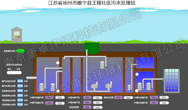 徐州農村污水處理自動控制系統，徐州污水處理廠視頻監控信息化管理系統